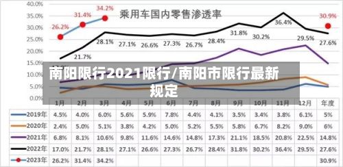南阳限行2021限行/南阳市限行最新规定-第2张图片