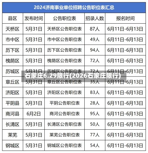 石家庄6.29限行(2026石家庄限行)-第2张图片