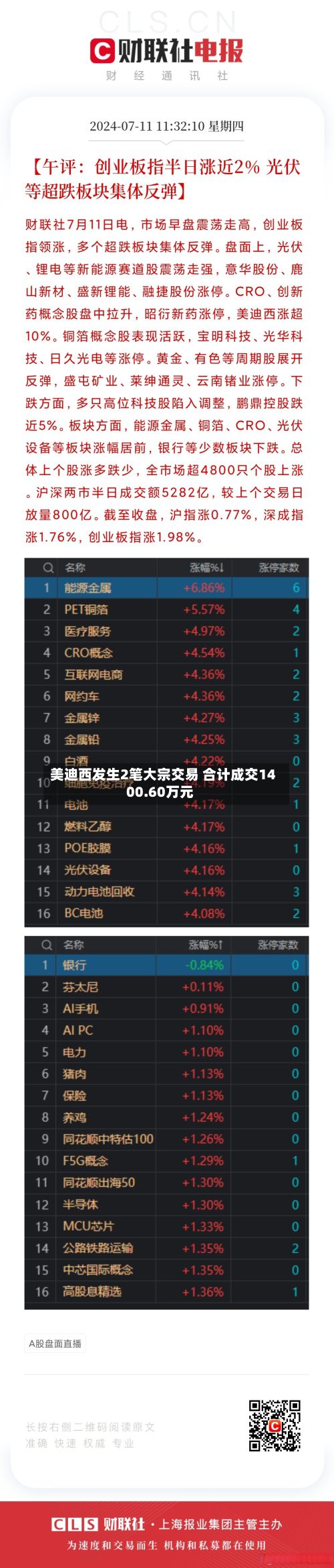 美迪西发生2笔大宗交易 合计成交1400.60万元-第2张图片