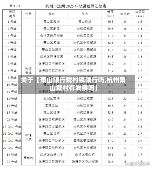 关于【萧山限行戴村镇限行吗,杭州萧山戴村有发展吗】