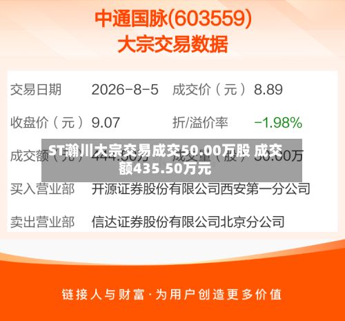 ST瀚川大宗交易成交50.00万股 成交额435.50万元-第1张图片