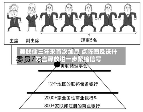 美联储三年来首次加息 点阵图及沃什发言释放进一步紧缩信号-第2张图片