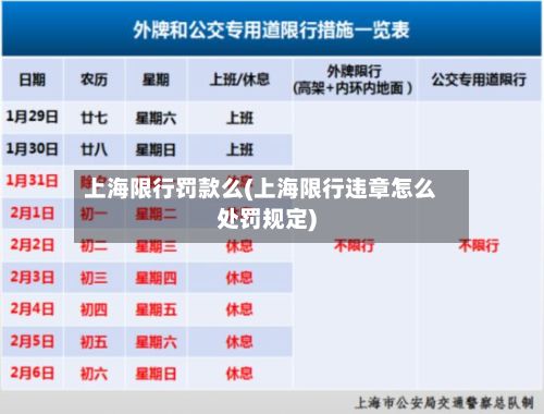 上海限行罚款么(上海限行违章怎么处罚规定)-第2张图片