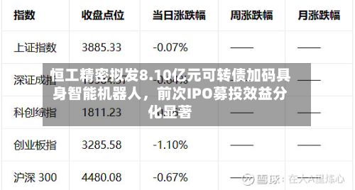 恒工精密拟发8.10亿元可转债加码具身智能机器人	，前次IPO募投效益分化显著-第2张图片