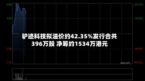 驴迹科技拟溢价约42.35%发行合共396万股 净筹约1534万港元-第1张图片