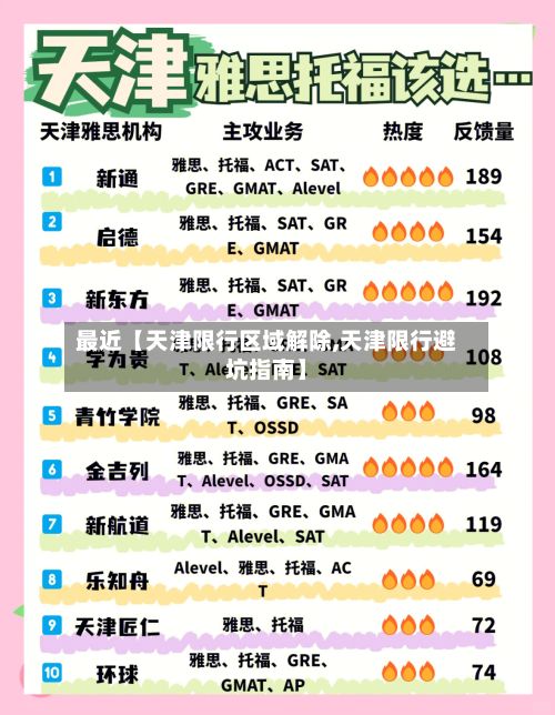 最近【天津限行区域解除,天津限行避坑指南】
