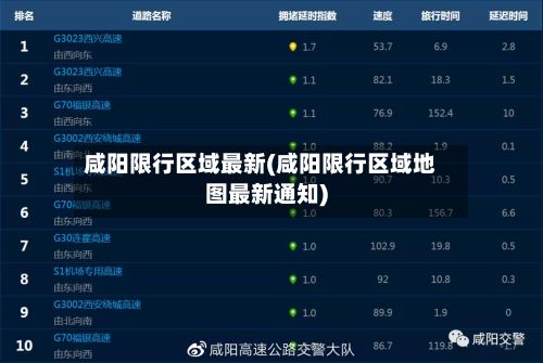 咸阳限行区域最新(咸阳限行区域地图最新通知)