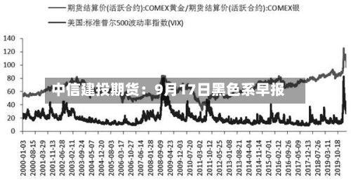 中信建投期货:9月17日黑色系早报-第1张图片