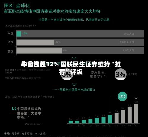 华宝世界午前涨超12% 国联民生证券维持“推荐”评级-第2张图片