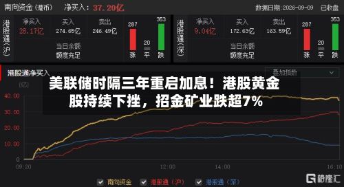 美联储时隔三年重启加息！港股黄金股持续下挫	，招金矿业跌超7%-第2张图片
