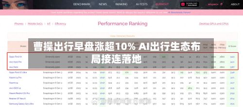 曹操出行早盘涨超10% AI出行生态布局接连落地-第3张图片