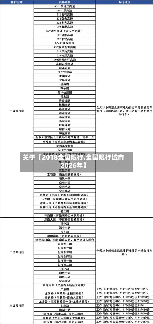 关于【2018全国限行,全国限行城市2026年】-第3张图片