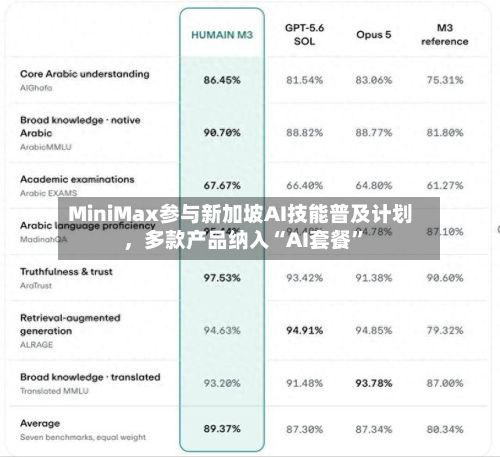 MiniMax参与新加坡AI技能普及计划	，多款产品纳入“AI套餐	”-第2张图片