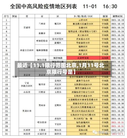 最近【11.1限行范围北京,1月11号北京限行号是】