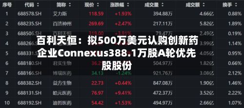 百利天恒：拟500万美元认购创新药企业Connexus388.1万股A轮优先股股份-第2张图片