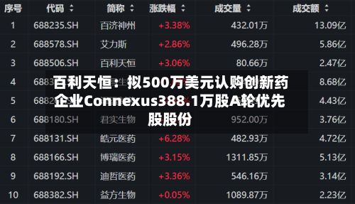 百利天恒:拟500万美元认购创新药企业Connexus388.1万股A轮优先股股份
