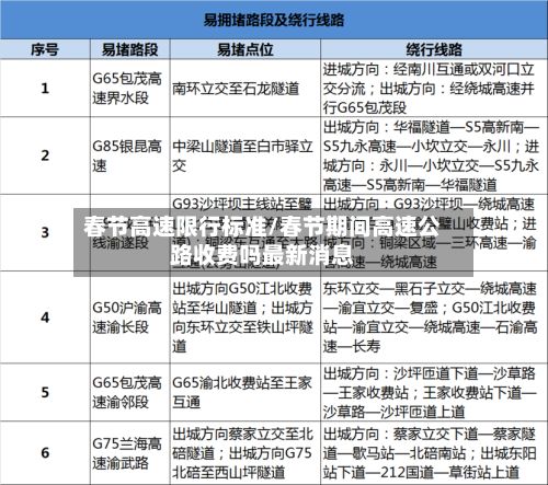 春节高速限行标准/春节期间高速公路收费吗最新消息