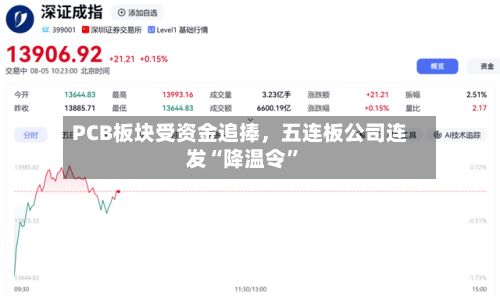 PCB板块受资金追捧，五连板公司连发“降温令”