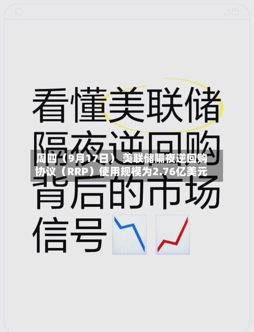周四（9月17日） 美联储隔夜逆回购协议（RRP）使用规模为2.76亿美元