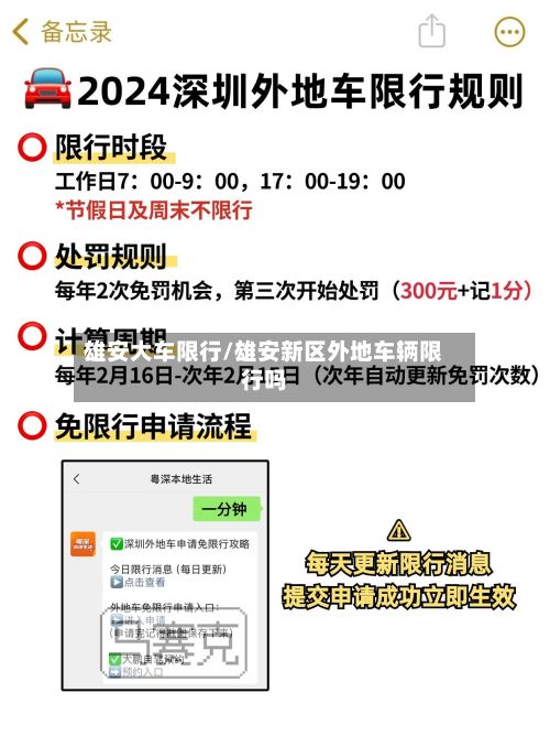 雄安大车限行/雄安新区外地车辆限行吗-第2张图片