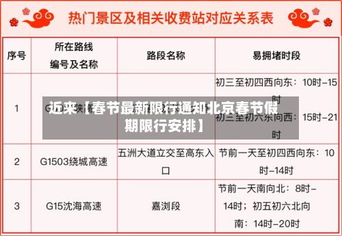 近来【春节最新限行通知北京春节假期限行安排】