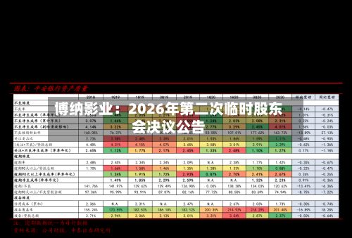 博纳影业：2026年第二次临时股东会决议公告