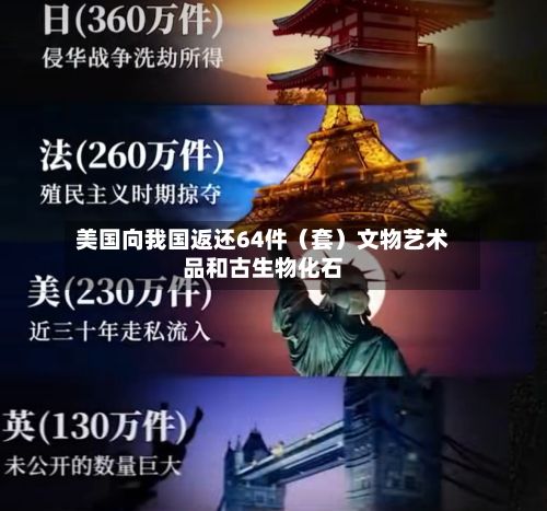 美国向我国返还64件（套）文物艺术品和古生物化石-第2张图片