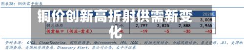 铜价创新高折射供需新变化