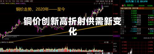 铜价创新高折射供需新变化-第2张图片
