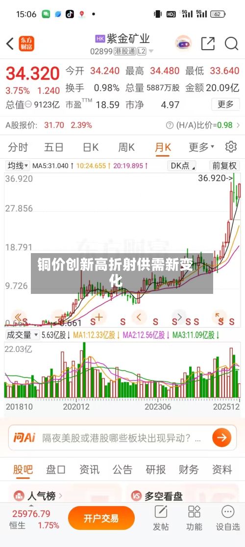 铜价创新高折射供需新变化-第3张图片