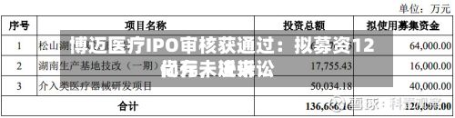 博迈医疗IPO审核获通过：拟募资12亿元，近来尚存未决诉讼