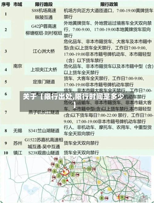 关于【限行出处,限行时间是多少】