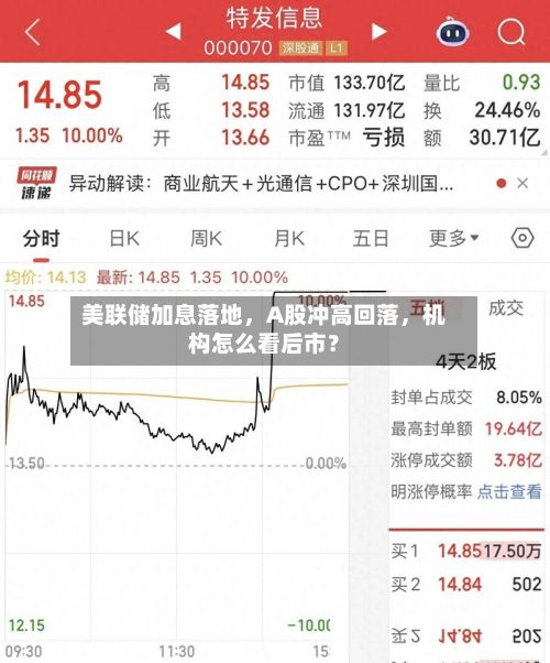 美联储加息落地，A股冲高回落	，机构怎么看后市？-第2张图片