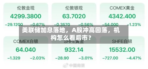 美联储加息落地，A股冲高回落，机构怎么看后市？-第3张图片