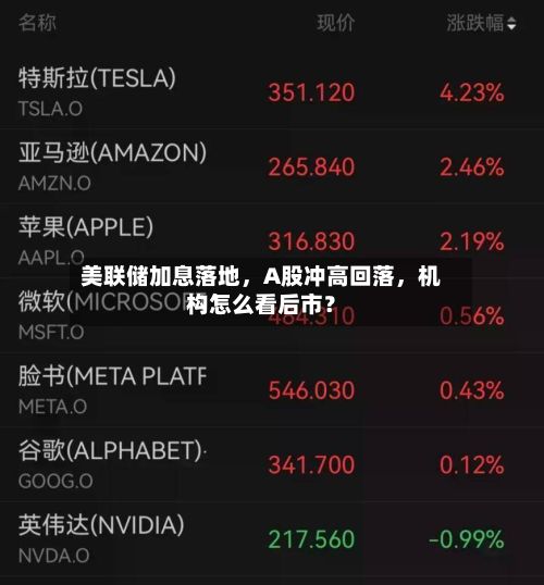 美联储加息落地，A股冲高回落，机构怎么看后市？
