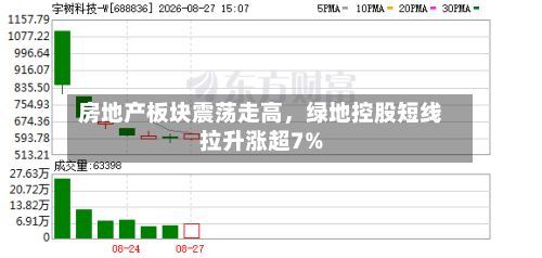 房地产板块震荡走高，绿地控股短线拉升涨超7%-第2张图片