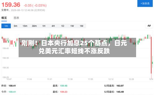 刚刚！日本央行加息25个基点，日元兑美元汇率短线不涨反跌-第1张图片