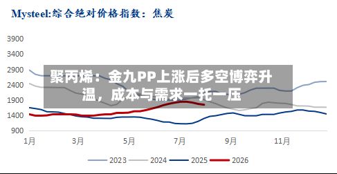 聚丙烯：金九PP上涨后多空博弈升温，成本与需求一托一压-第3张图片