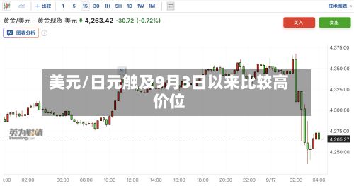 美元/日元触及9月3日以来比较高价位