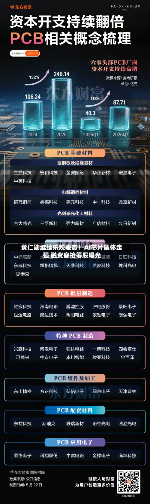 黄仁勋继续乐观表态！AI芯片集体走强 融资客抢筹股曝光
