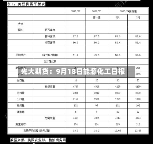 光大期货：9月18日能源化工日报-第3张图片