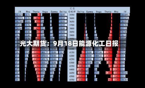 光大期货：9月18日能源化工日报-第1张图片