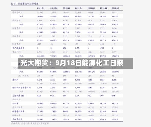 光大期货：9月18日能源化工日报-第2张图片