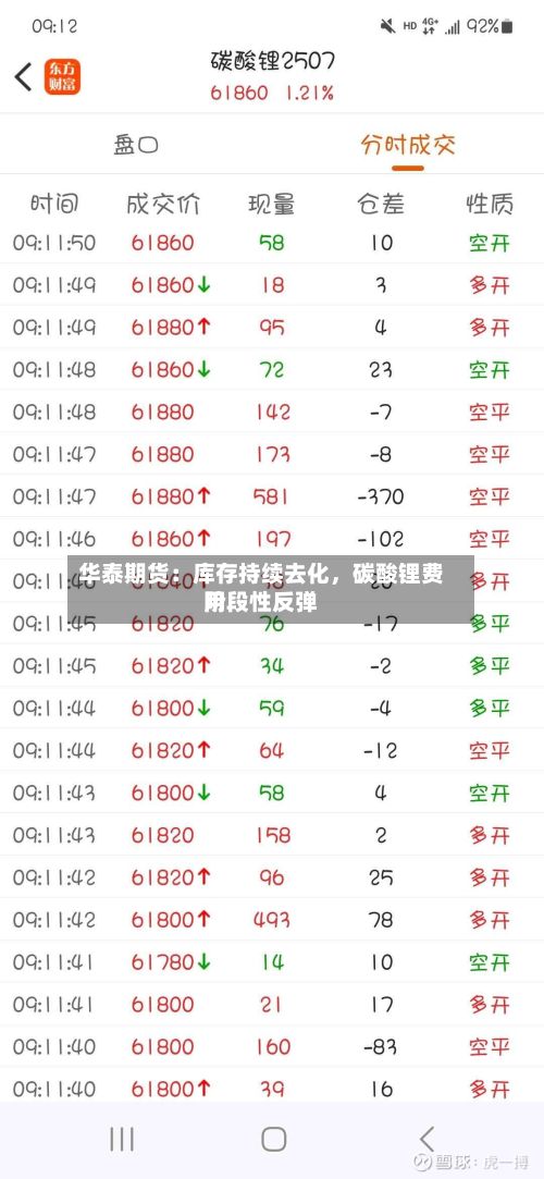 华泰期货：库存持续去化，碳酸锂费用阶段性反弹-第2张图片