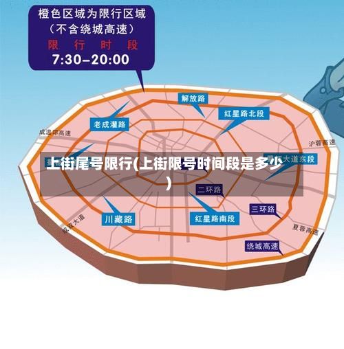 上街尾号限行(上街限号时间段是多少)