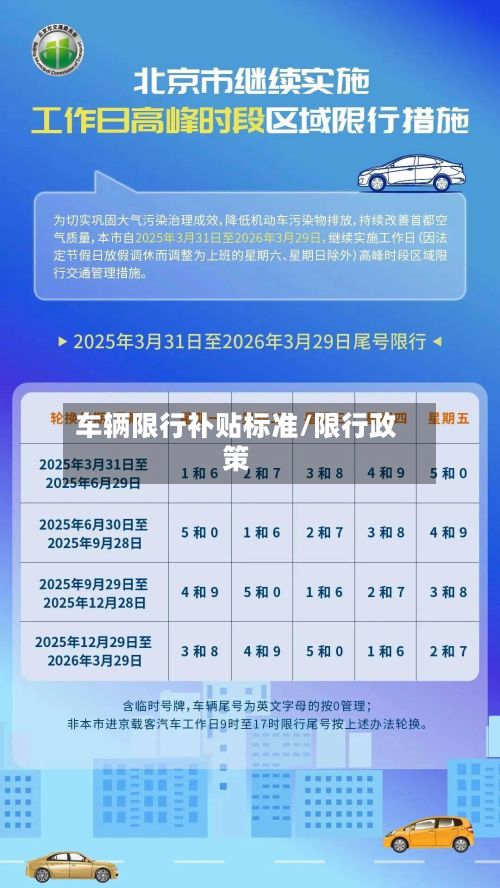车辆限行补贴标准/限行政策