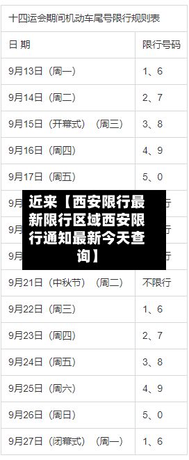 近来【西安限行最新限行区域西安限行通知最新今天查询】
