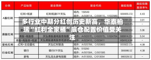 多行业中期分红创历史新高，华泰柏瑞“红利全家桶”底仓配置价值受关注-第2张图片