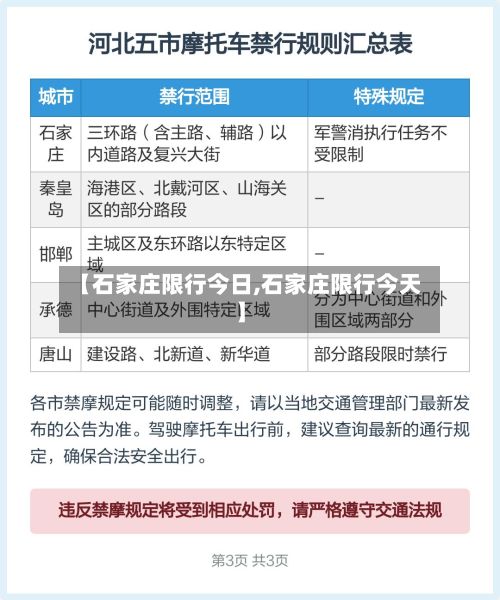 【石家庄限行今日,石家庄限行今天】-第3张图片