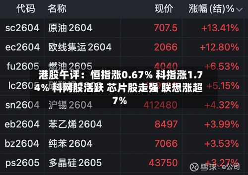港股午评:恒指涨0.67% 科指涨1.74% 科网股活跃 芯片股走强 联想涨超7%-第2张图片